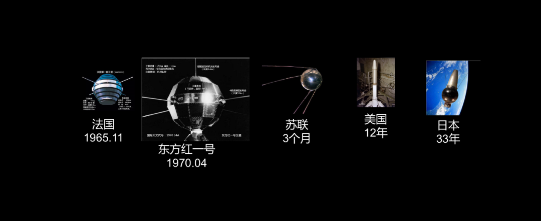 各国卫星运行时间比较