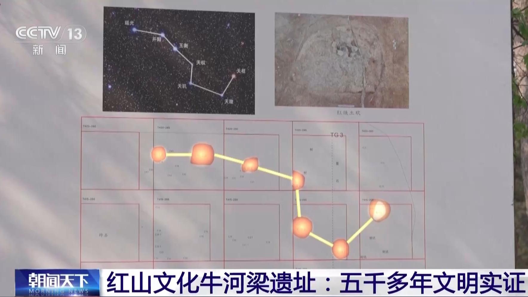 红山文化牛河梁遗址又有新发现 探寻五千多年前的文明之光