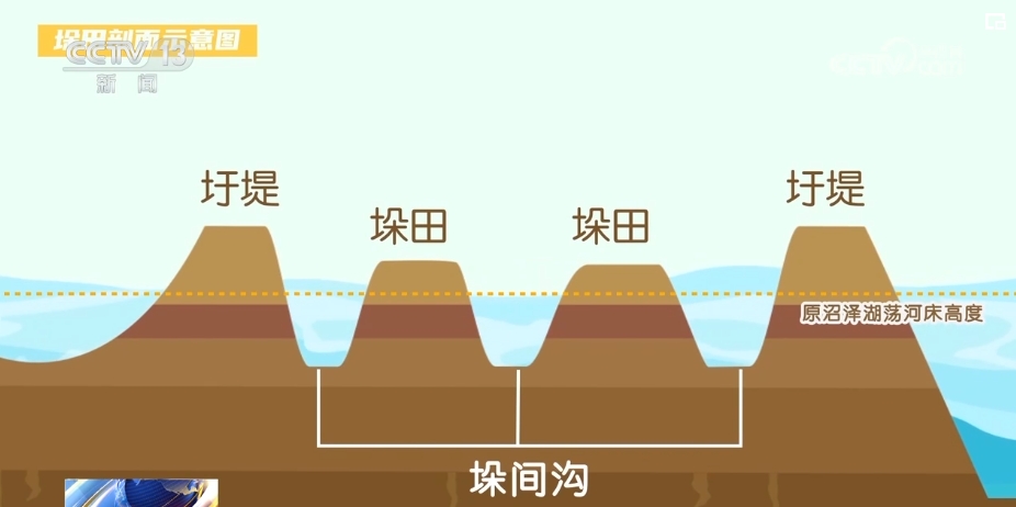 文化中国行 | 从“土”秘诀看中华农耕文明创造性转化_新闻频道_央视网(cctv.com)