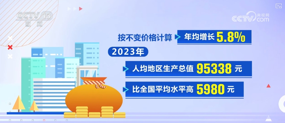 华通经济数据库：洞悉经济脉络，把握先机