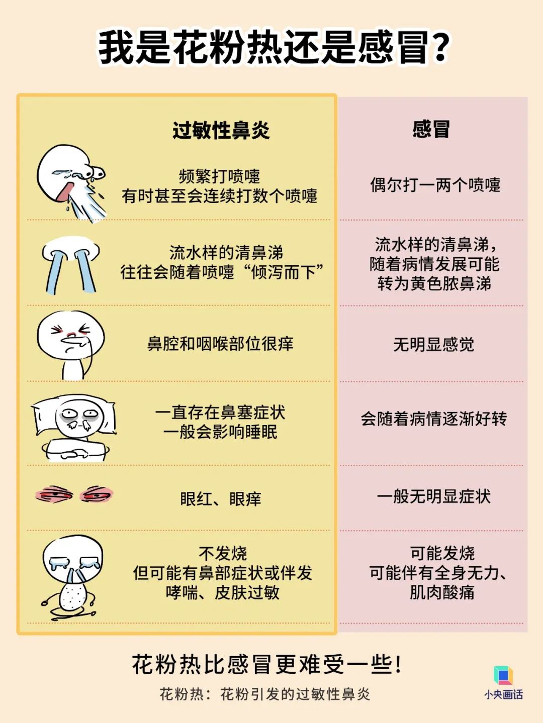 春季圆柏的杀伤力,谁懂
