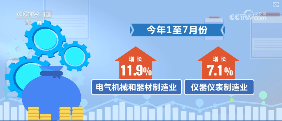 8.3%、10.9%、32.9%,增长!“数”读前7个月机械工业亮眼“成绩单”_新闻频道_央视网(cctv.com)