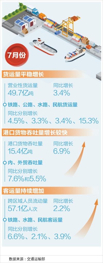 两组数据看经济回升向好(高质量发展看亮点·读数)_新闻频道_央视网(cctv.com)