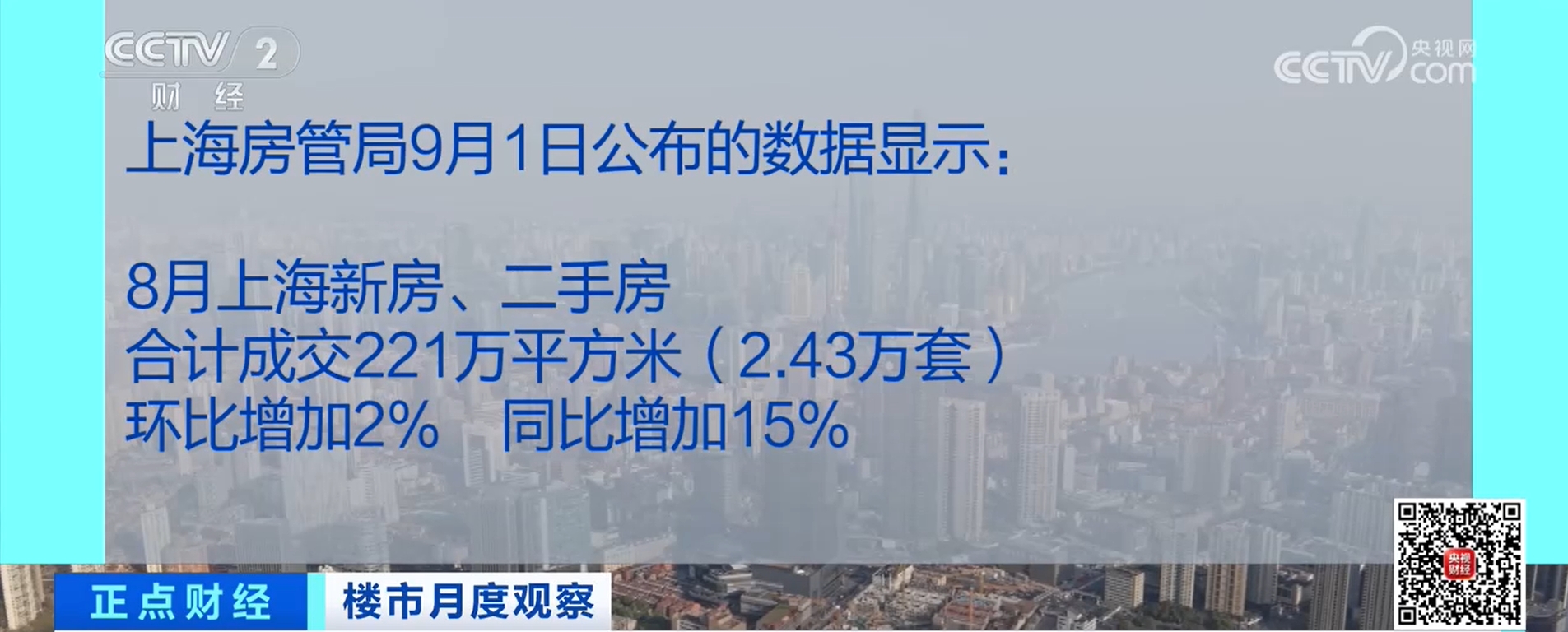 政策密集出台 京沪深楼市成交齐增